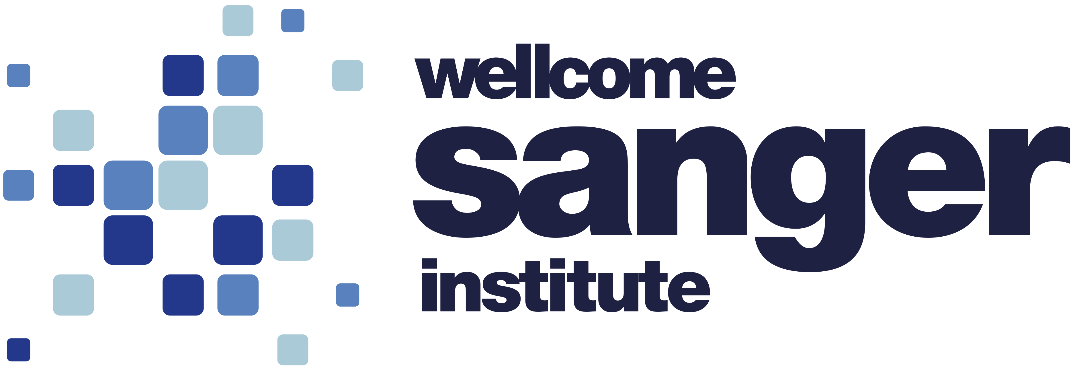 The Wellcome Sanger Institute (Sanger) is a not-for-profit research organisation and one of the world’s leading genome centres. It shares the aims of its major funding agency Wellcome of improving human and animal health. This is done principally through its programme of biomedical research organised into four Scientific Programmes (Parasites and Microbes, Cancer, Ageing and Somatic Mutation, Human Genetics, Cellular Genetics and models of disease). The Institute is run by the charity Genome Research Limited (GRL).